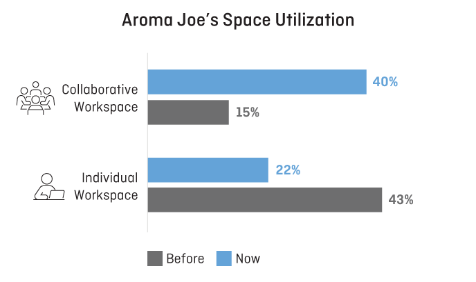 You Can't Just Change the Furniture: What Workplace Leaders Need to ...